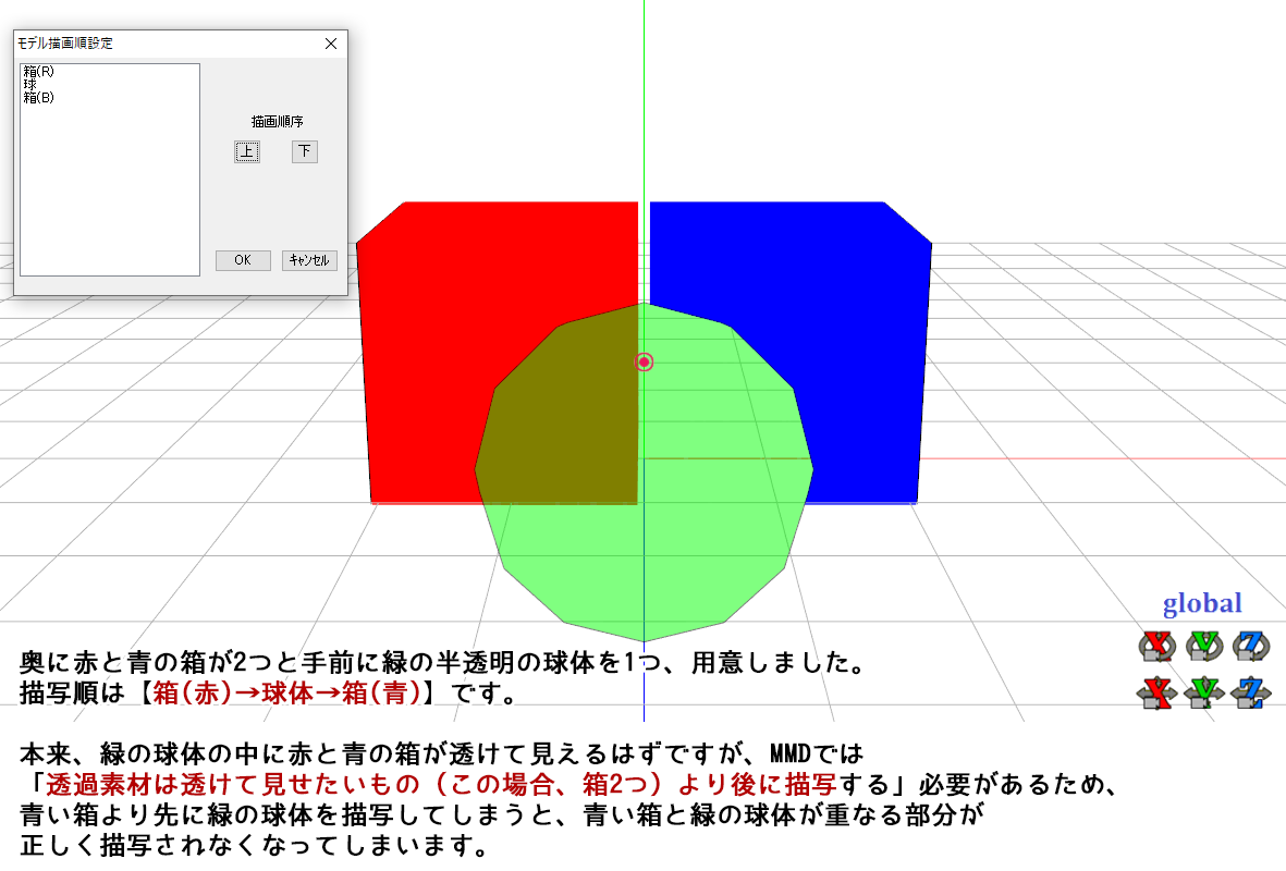 描写順の実験